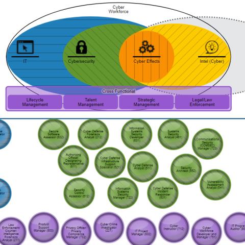 Cyber Career Pathway Tool