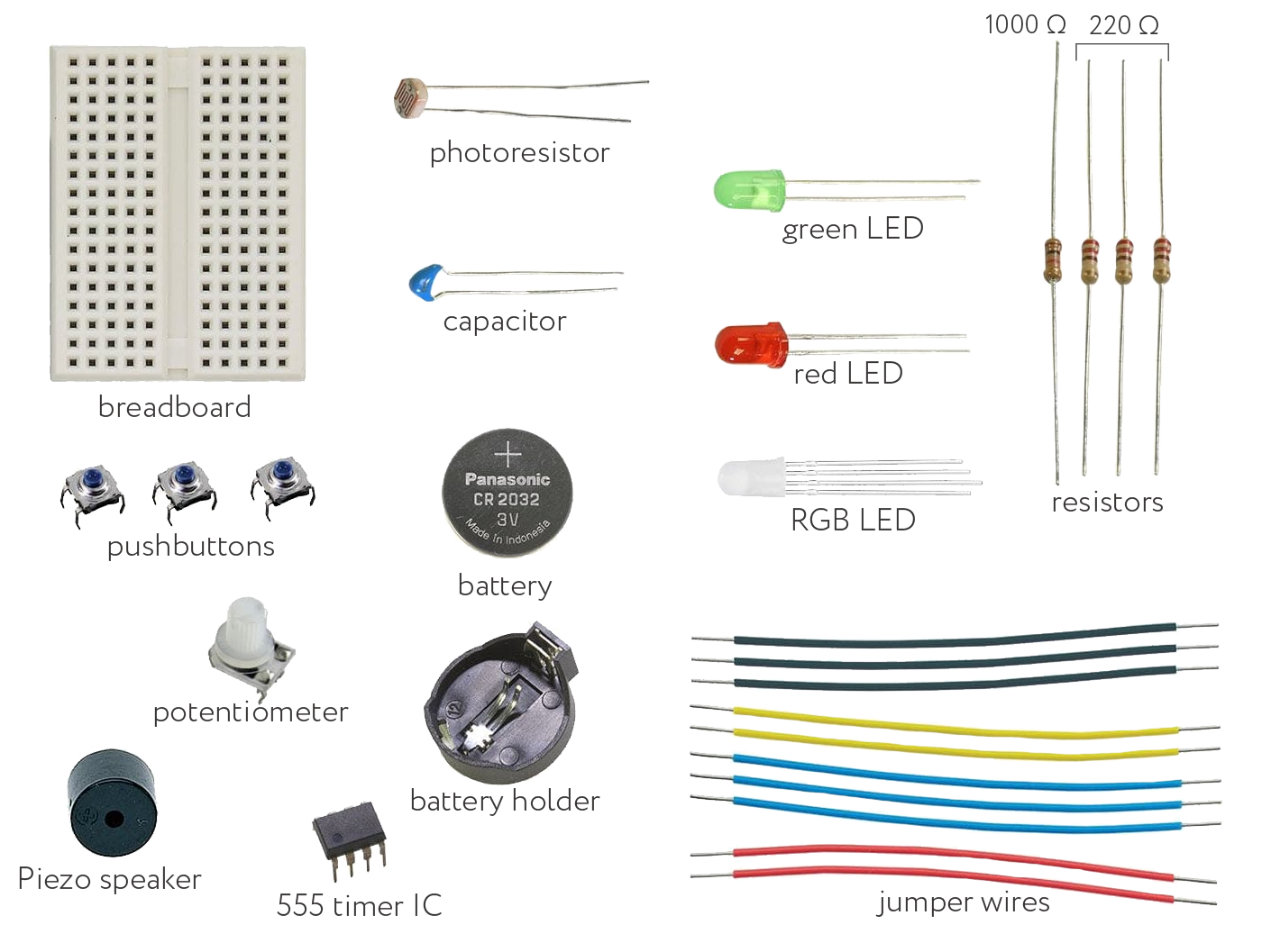 Components