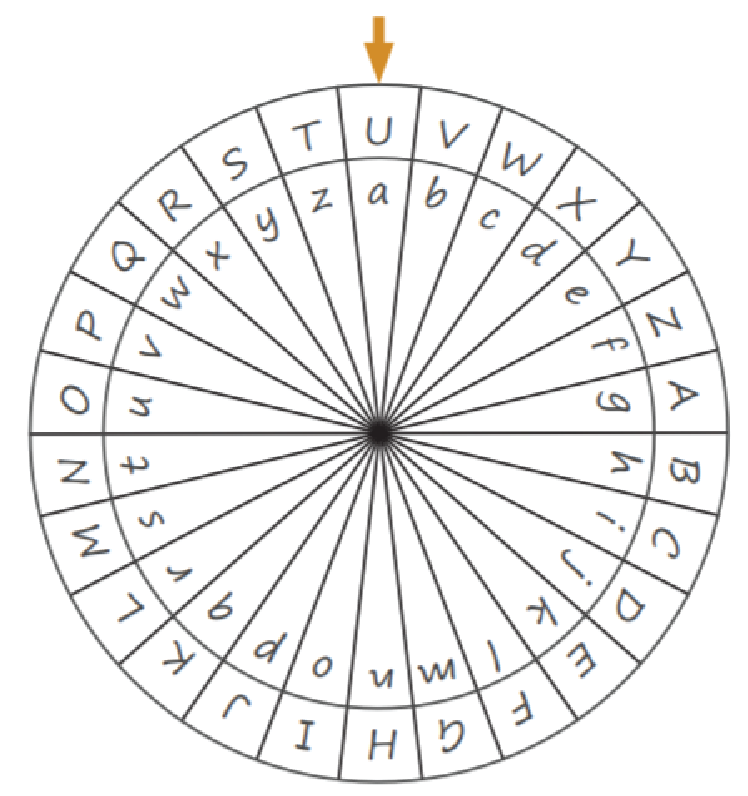 Inner Outer Cipher Disk