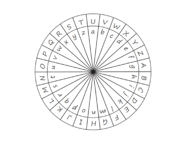 Shift Cipher