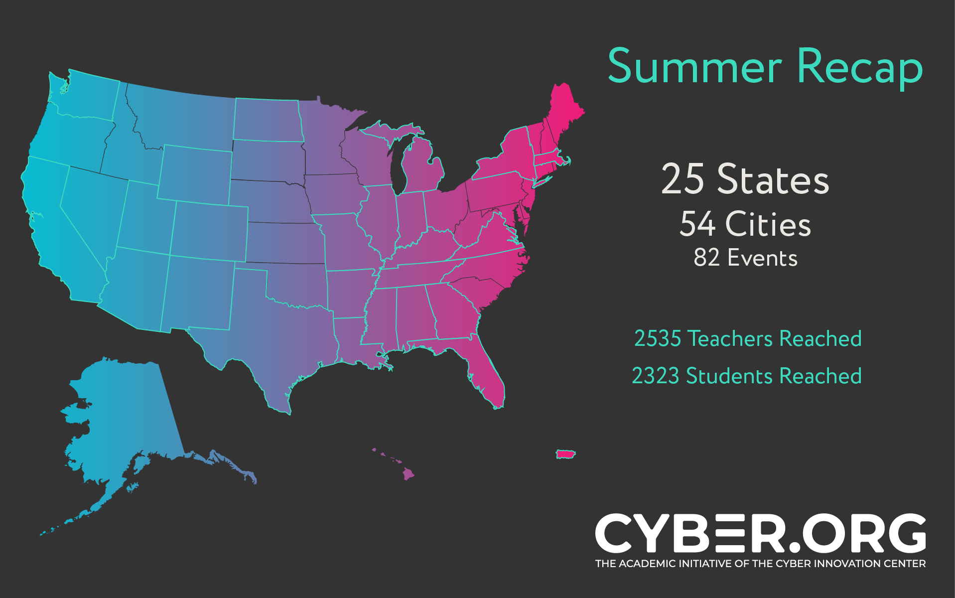 Summer Recap 23 infographic